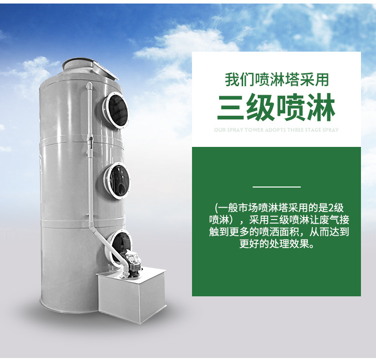 酸霧洗滌塔系統(tǒng)之風(fēng)機(jī)組將收集到的廢氣吸入酸霧洗滌塔內(nèi)，流經(jīng)填充層段（氣/液接觸反應(yīng)之介質(zhì)），讓廢氣與填充物表面流動的藥液（洗滌液）充分接觸，以吸附廢氣中所含的酸性或堿性污物。洗滌后，廢液收集至集水槽中，再排放至廢水系統(tǒng)處理。