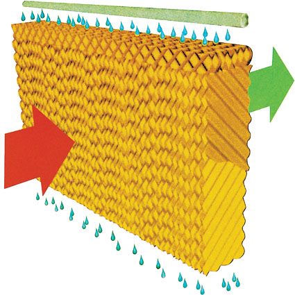 環保空調的降溫效果可以達到4-10度，它是通過將大量冷風送入室內，達到降溫的效果。所以在降溫的同時，會將室內悶熱帶有異味的氣體排出，達到通風換氣的效果。而且環保空調還可以根據不同車間情況，設計不同的廠房降溫通風方案，既可以崗位送風降溫，同時也可以為車間整體降溫。