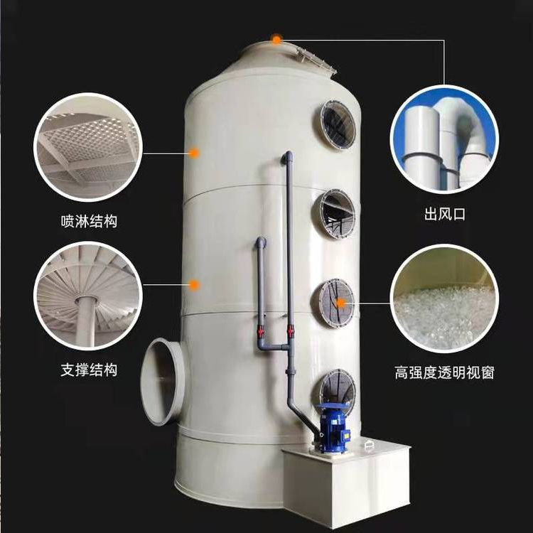 有機廢氣噴淋處理工藝 有機廢氣噴淋處理工藝